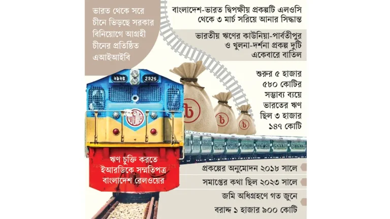 অর্থায়নে আসছে চীন, বাংলাদেশের খেসারত যাচ্ছে ৩-৫ হাজার কোটি