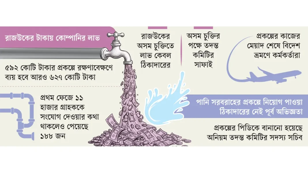 পানি সরবরাহের নামে বিপুল অর্থ তছরুপের আয়োজন